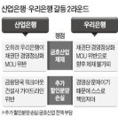 우리銀, 금호산업 제재 추진에 産銀 발끈