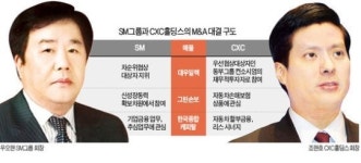 [마켓인사이트] SM그룹 우오현 - CXC홀딩스 조현호…요즘 M&A, 붙었다하면 이 둘의 싸움