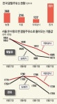 네 가지 없는 알뜰주유소…출발부터 알뜰할 수 없었다