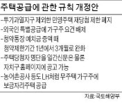 국토부, 민영주택 재당첨 제한 폐지…투기과열지구는 제외