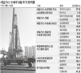 셰일가스 테마株 시세 분출 계속될까