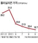 태양광, 회복 기미 감감…증시 애물단지