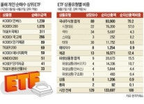 코스피200서 콩선물까지 없는게 없네