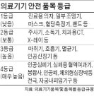 무허가로 제조·수출까지…구멍 뚫린 의료기기 관리