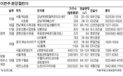 가을 분양 본격화…하남미사·서울 강남 등 19개 단지 청약