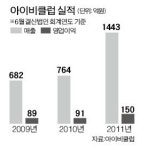 [마켓인사이트] 학생복업체 아이비클럽, 내년 하반기 IPO 추진