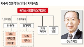 [마켓인사이트] 동아제약 지주사 체제로 전환한다
