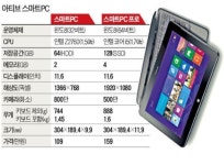 애플 신제품 내놓은 날, 삼성 아티브 스마트 PC 로 맞불