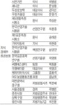 [한국정밀산업기술대회] 정밀산업의 힘…글로벌 기술전쟁 파도를 넘는다