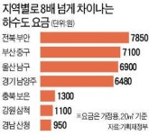 도시가스, 속초 3930원 vs 서울 478원