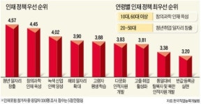 [Cover Story] 세계 최고 포럼으로 우뚝 선 한경 글로벌 인재포럼