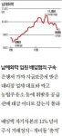 상폐위기 남해화학, 430억 기름증발 미스터리