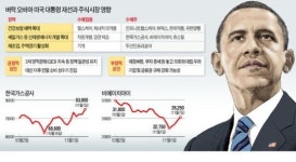오바마 덕에…신재생에너지·헬스케어株 벌떡