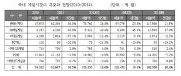 [모바일게임株 투자백서②] NHN 등 대형사 참전에 지각변동 예고