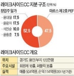 [마켓인사이트] 레이크사이드CC 공개매각 무산
