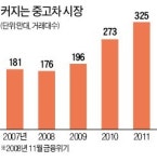 현대글로비스 시화 중고차 경매장 가보니