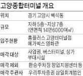 GS-이랜드, 고양터미널 놓고 맞짱