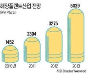 [부산권 R&D로 재도약] 고부가가치로 승부하자…부산·경남 해양플랜트 메카 로