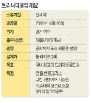 베일에 싸인 명품 골프장 신세계 트리니티클럽 어떻길래…숲속에서 링크스코스 돌고 있는 듯