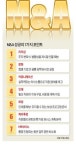 [CEO & 매니지먼트] 합병 후, 직원에게 社名 물었을 때 예전 이름 튀어나오면 실패한 M&A