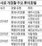 롯데호텔 국내외 호텔 40개로 늘린다