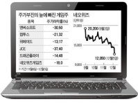 네오위즈게임즈 충격에 게임株 한파