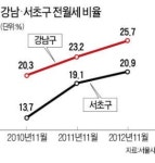 [강남부자는 지금] 잠원동 아파트 84㎡ 월세 돌렸더니 수익률 年 6.8%