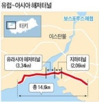 SK건설, 유럽~아시아 해저터널 내달 착공