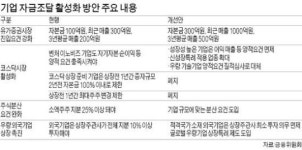 덩치 작아도 성장성 높으면 코스닥 상장때 매출·순이익 안본다