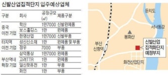 신발 메카 부산, 부활 가속도 낸다