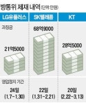 KT가 원인 제공…LG는 위반율 높아