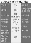 [마켓인사이트] 대한해운도 매물로…STX팬오션 속타네
