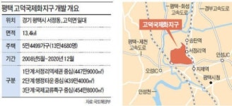 평택 고덕신도시 2013년 착공