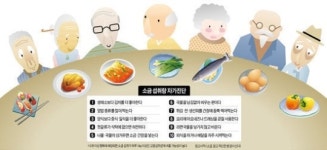 염도는 낮추고 속도는 느리게…식사습관이 수명을 결정한다