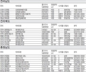 [2013 대전망] 세종시·부산 등 10만가구 분양