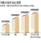 세종시 한달…광명이 떴다