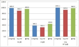 같은 콩으로 만들었는데…콩나물 가격차 최대 9%