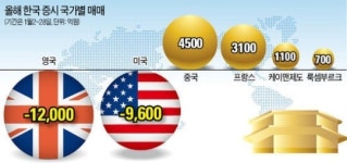 "헤지펀드서 돈 뺀것…셀 코리아 아니다"