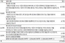 [논술 기출문제 풀이] Smart한 논술의 법칙 <48> 질문에 대한 답을 해야 한다!