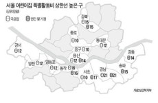 어린이집 보육료 꼼수 제재…한도액 넘겨 인상하면 환수