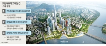 파산 위기 용산개발…결국 법정다툼 비화