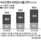 자영업자도 프리워크아웃