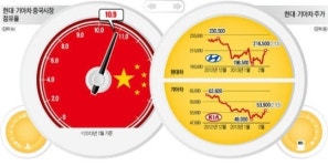 외국인·기관 합승…자동차 타고 돌아왔다
