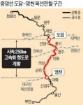 중앙선 도담~영천 복선전철 연말 착공