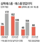 [마켓인사이트] 오너회사 배불리기?…수상한 삼목에스폼