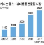 롯데, 헬스·뷰티용품 전문점 진출…H&B, 다음달 홍대에 1호점