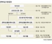 [중소기업 르네상스 시대] 시스템 개선으로 매출 20% 증가…백년 기업 토대 마련했어요