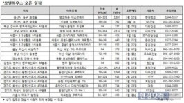 박근혜 정부 출범하자 영남권 아파트가 갑자기…