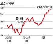 파트론·이녹스·오로라·SK브로드밴드…코스닥 600시대 연다