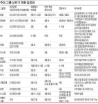 현대PR사 | [상반기 취업 올 가이드] 자기PR만 잘해도 대기업 입사…현대차, 지난해 134명 합격